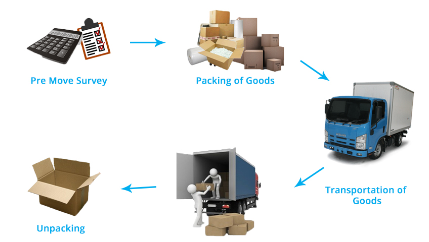 About Us | Omkar Packers and Movers